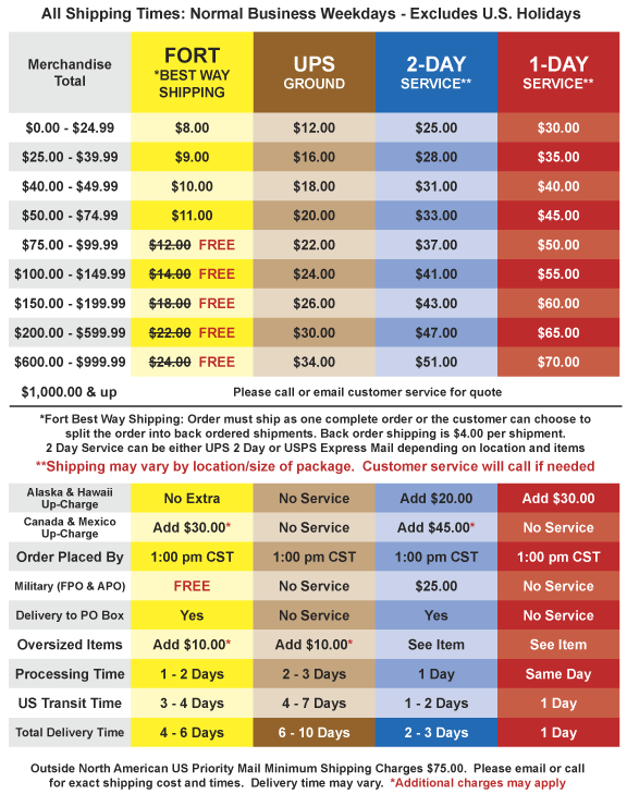 shipping rates