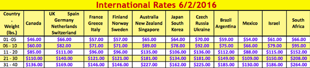 shipping rates international